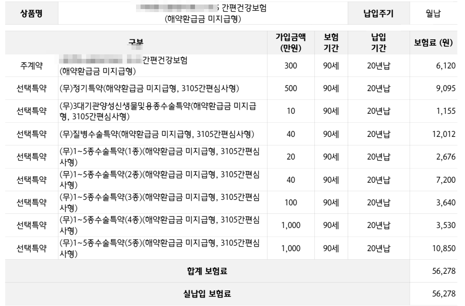 하나생명 질병수술비보험 1-5종수술비 건강검진 전 준비