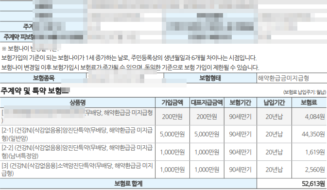 신한라이프 삭감암보험 진단비 5천 괜찮은가요?